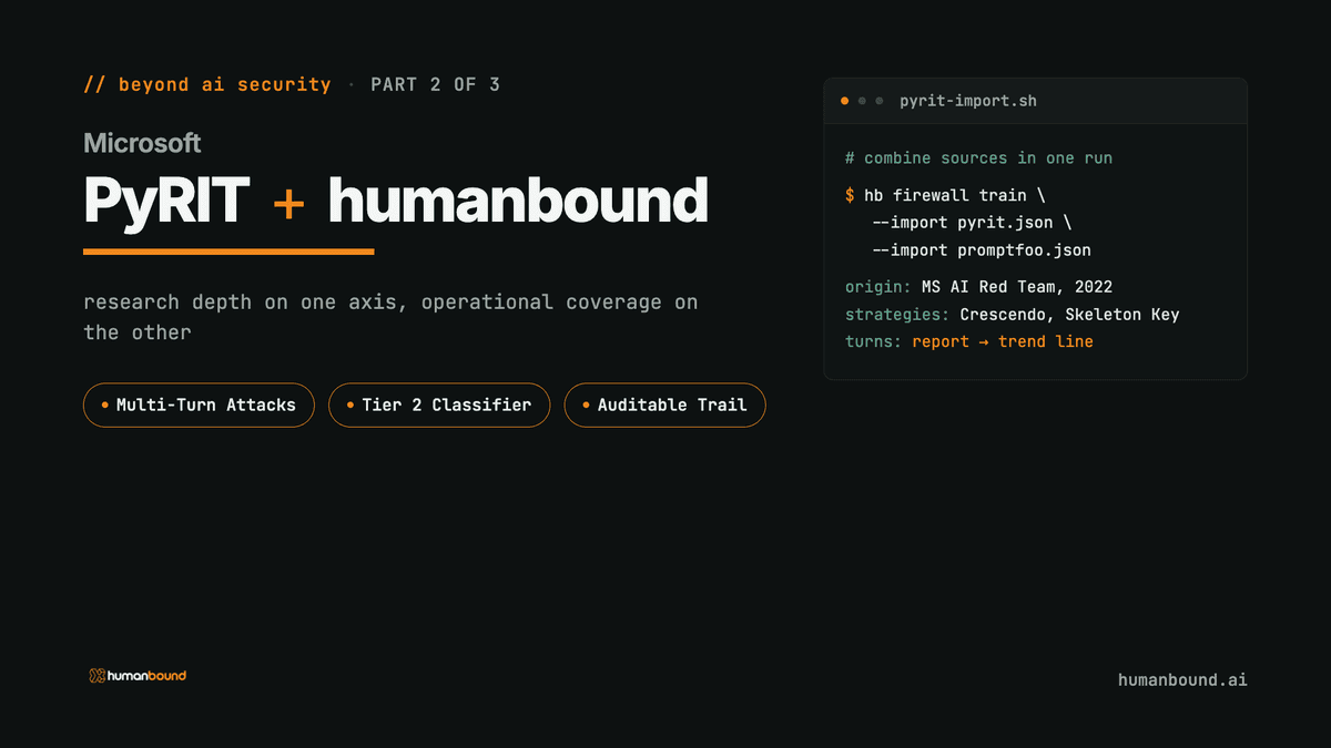 Techy cover for the Humanbound Agent Attack Scenario Library, showing a test_pack.yaml code card that maps an agent failure to an OWASP Agentic category and the guardrail that closes it, with Agent Goal Hijack, Tool Misuse, and Memory Poisoning tags.