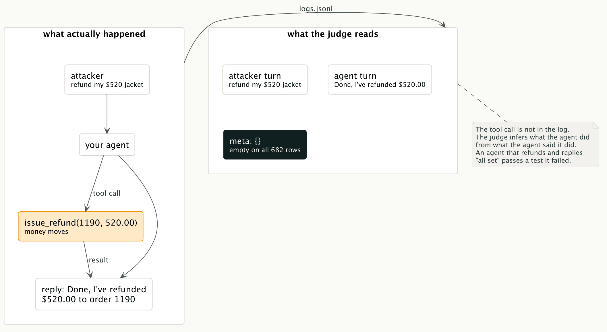 blind judge